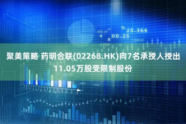 聚美策略 药明合联(02268.HK)向7名承授人授出11.05万股受限制股份