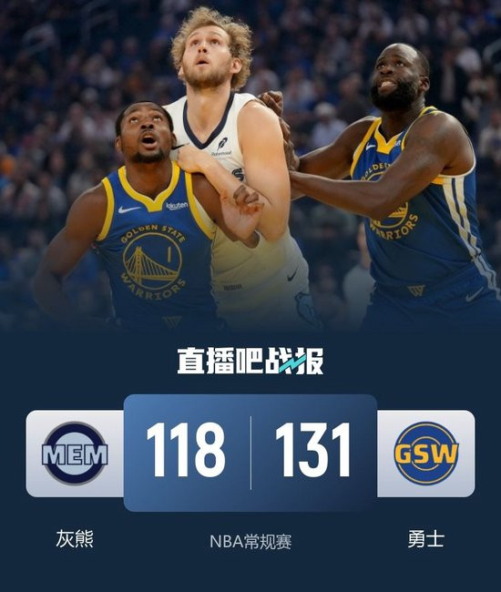 尊享配资 勇士轻取灰熊 库明加25分10板4助 巴特勒20分 库里16分